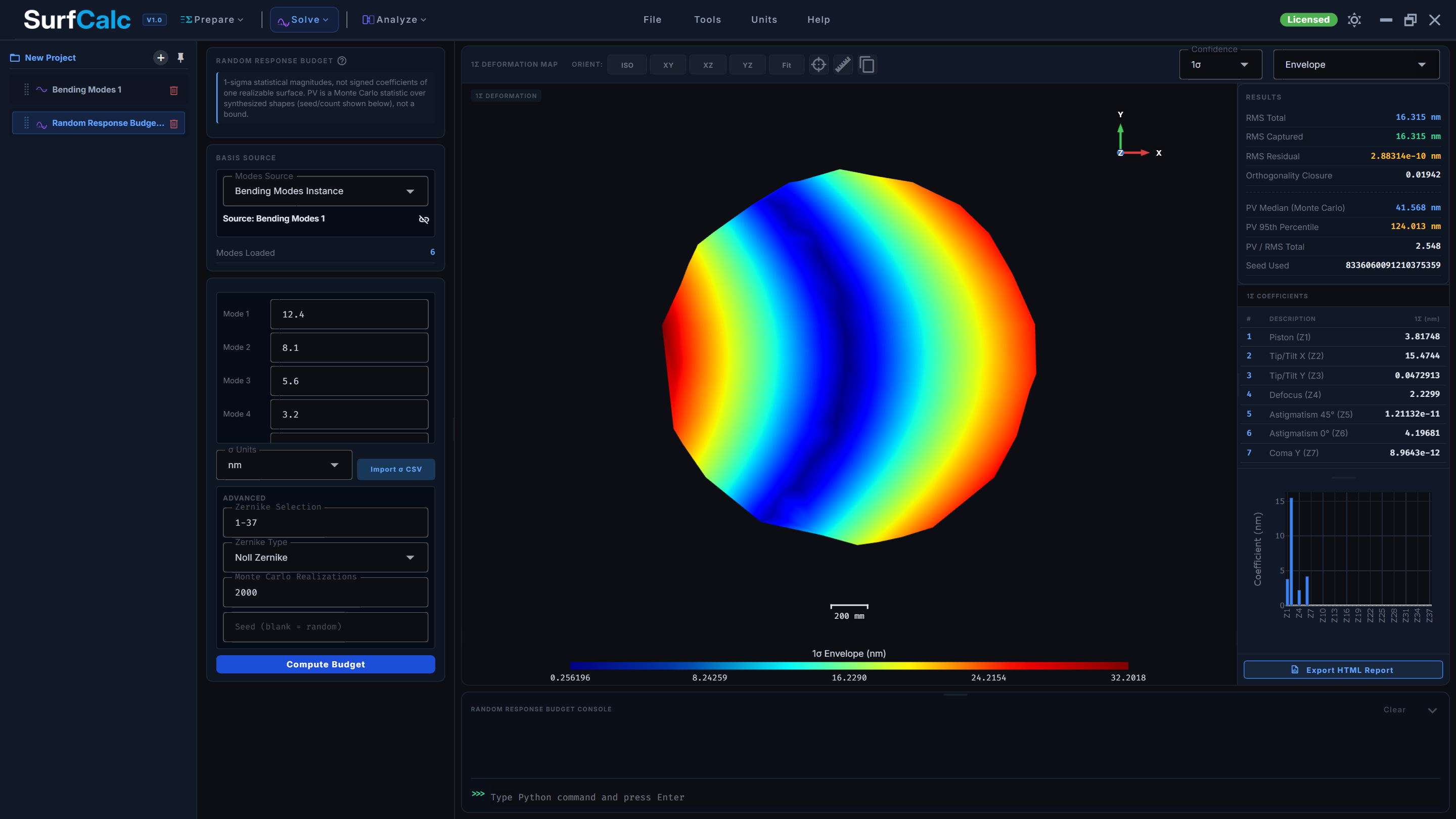 Random Response Budget module: 1-sigma Zernike budget over a linked Bending Modes basis